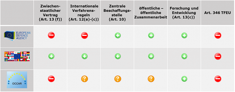 Rechtsrahmen 2
